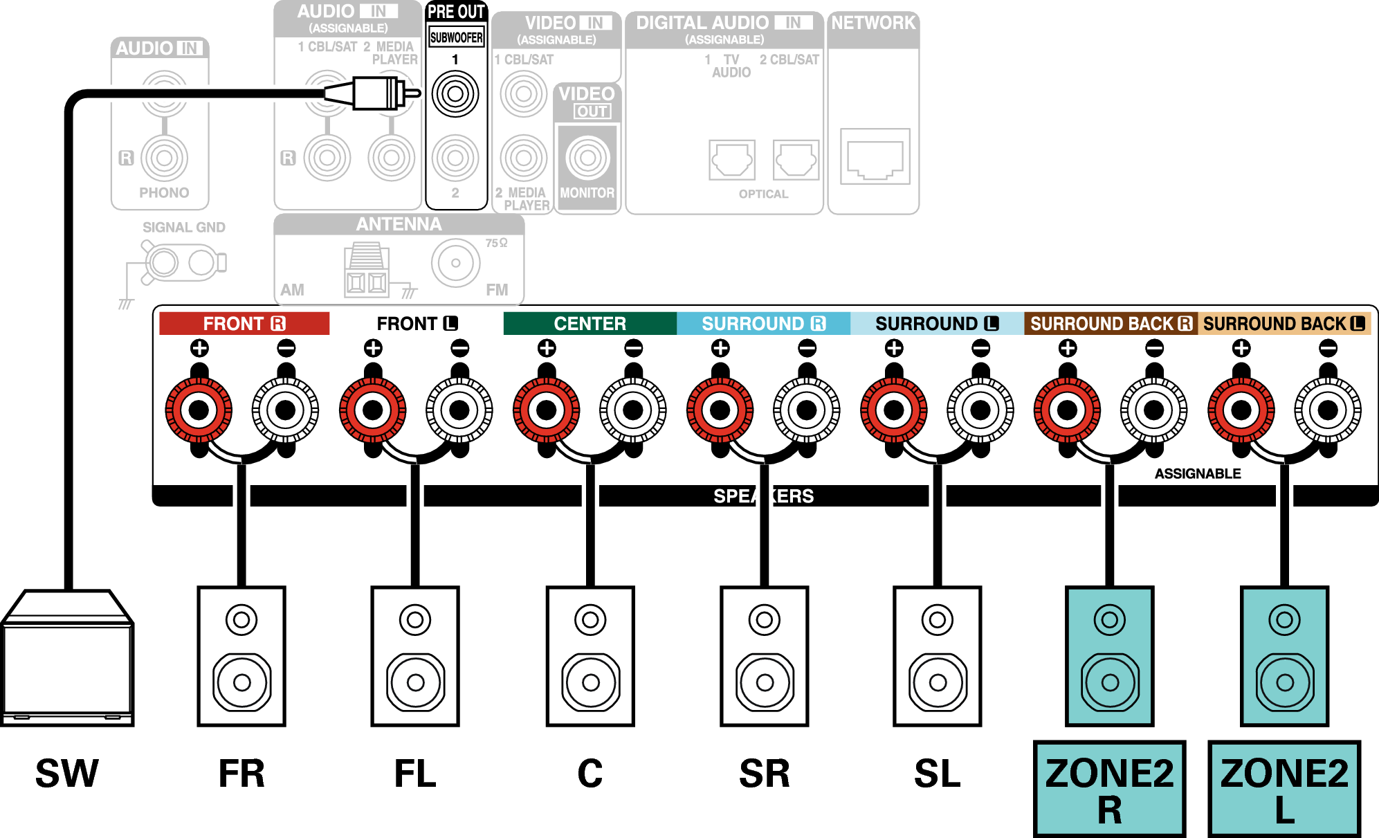 Conne SP 5.1 ZONE2 X16E2